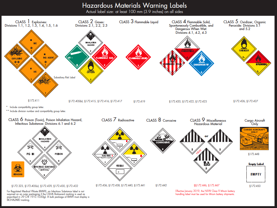 North American Transportation Consultants > Resources > DOT Chart 16 Labels